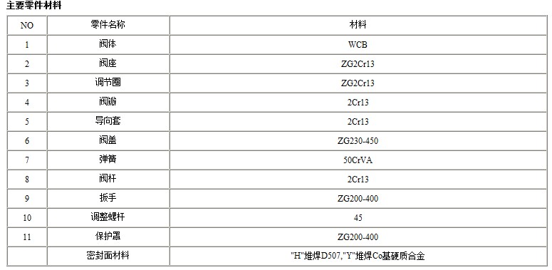 A47H型弹簧微启式安全阀